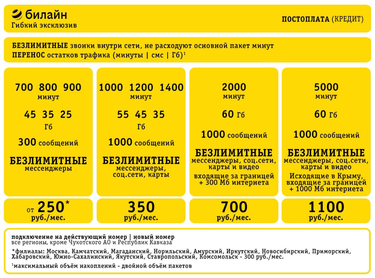 SIM-карта для интернета и звонков Бил@йн G-Эксклюзив | MoyaSimka.ru
